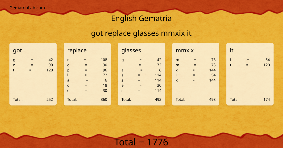 got replace glasses mmxix it in english Gematria